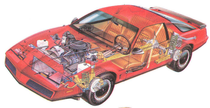 1982 Firebird